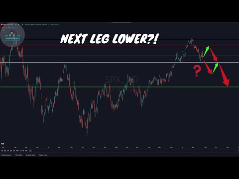 THIS IS JUST THE BEGINNING! VIX SPY QQQ ANALYSIS