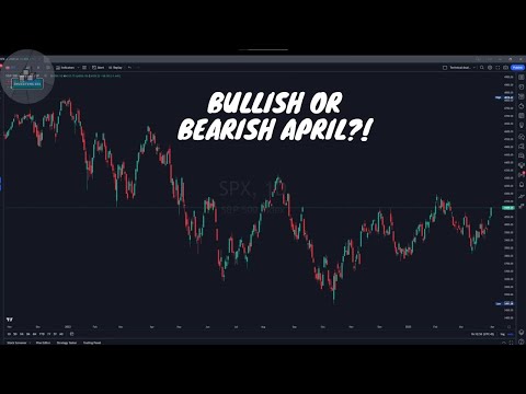 EARNINGS COMPRESSION COMING?! VIX SPY QQQ AAPL TSLA NVDA BABA ANALYSIS