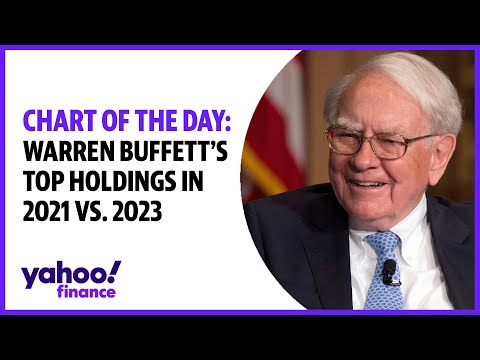 Warren Buffett's top holdings in 2021 vs. 2023: Chart of the Day